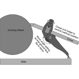 Woodcut Tru-Grind Premium Sharpening System