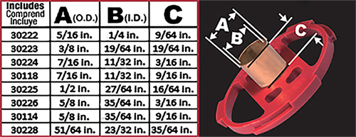 1201 - Bushing Inside/Outside Diameter Chart