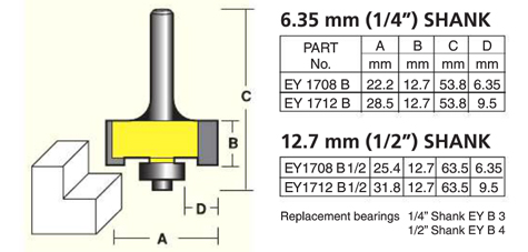 Econocut Rebating Router Bits