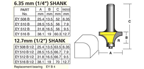 Econocut Rounding Over Router Bit