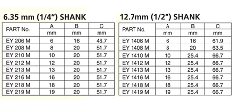 Econocut Straight Router Bit